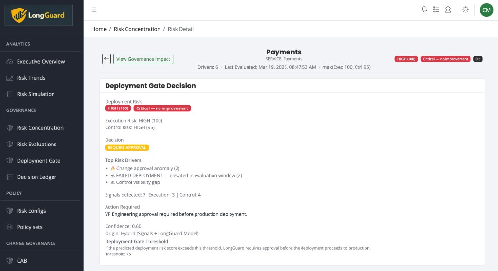Deployment gate decision view