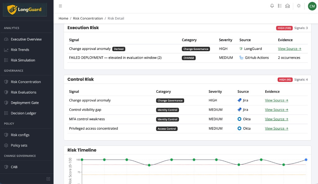 Execution and control risk breakdown